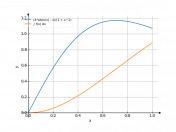 (4*atan(x)-x)/(1+x^2)