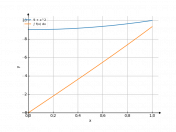 9+x^2