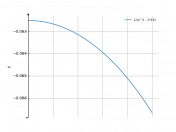 dx/(x^2-16)