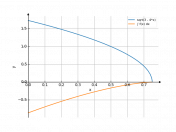 sqrt(3-4*x)