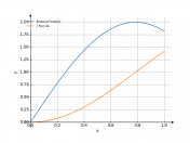 4*sin(x)*cos(x)