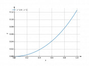 x^2/(9-x^2)