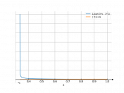 dx/sqrt(3*x-1)