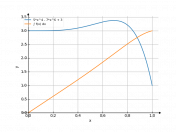 5*x^4-7*x^6+3