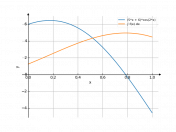 (5*x+6)*cos(2*x)