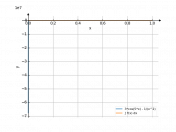 3*cos(5*x)-1/x^2