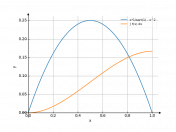 x*dx/sqrt(1)-x^2