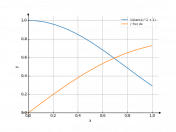 1/(tan(x)^(2)+1)