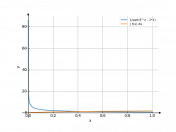 1/sqrt(e^x-1)