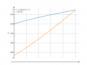 1/1+sqrt(2*x+1)