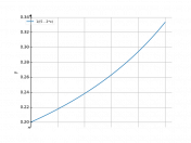 dx/(5-2*x)