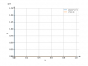 1/((sin(2*x))^2)