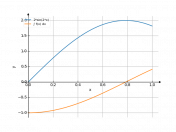 2*sin(2*x)