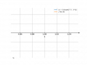 (x+1)/sqrt(x^2-1)