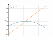 (2*x+3)*cos(x)