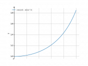 cos(x)/(1-sin(x)^(2))