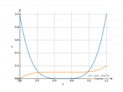 (2*x-1)^4