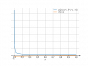 1/sqrt(12*x-9*x^2-2)