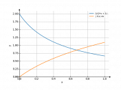 2/(2*x+1)