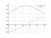 cos(2*x-1)