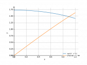 sqrt(3-x^2)