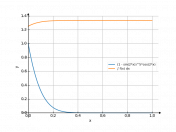 (1-sin(2*x))^5*cos(2*x)