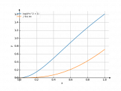 log(4*x^2+1)