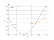 (sin(2*x)-cos(2*x))^2