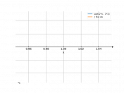 sqrt(2*x-2)