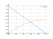 2*(1-x)