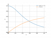 dx/(4*x^2+1)