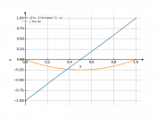 (2*x-1)*cos(x^2-x)