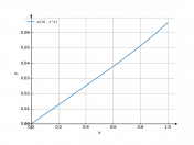 x/(16-x^4)