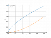 cbrt(x^2)