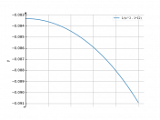 1/(x^2-12)