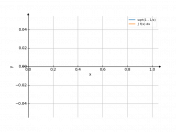 sqrt(1-1/x)