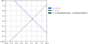 x+y=4;x-y=2