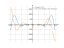 Производная 5*sin(x)/3*x^3