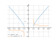 Производная sqrt(x^2-5)