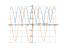 Производная sqrt(1+cos(2*x))