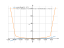 Производная (asin(x))/(sqrt(1)-x^2)