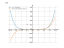 Производная x^6-4*sin(x)