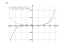 Производная 12*x^5-2/3*x^3+5*x^2-7