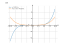 Производная x^4*e^4*x