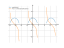 Производная sqrt(cos(x))