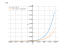 Производная (x/3+5)^9