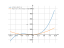 Производная 1/3*t^3+2*t^2-t