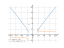 sqrt(x^2-3)