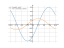 Производная 2*sin(x/3-pi/4)