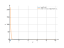 log(3*x)/x